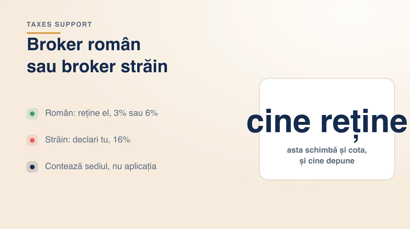 Broker roman sau broker strain: brokerul roman retine 3% sau 6%, la cel strain declari tu 16%, iar ce conteaza e sediul, nu aplicatia.