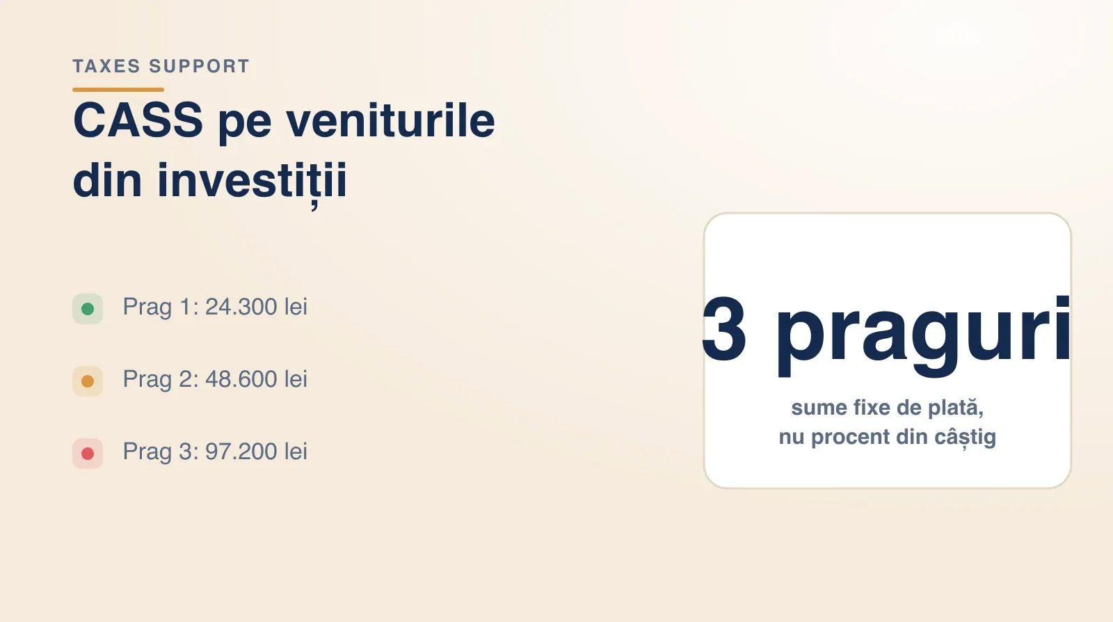 CASS pe veniturile din investitii: trei praguri, 24.300, 48.600 si 97.200 de lei, cu sume fixe de plata, nu procent din castig.